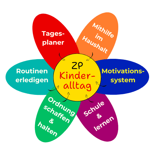 ZP-Kinderalltag-Logo