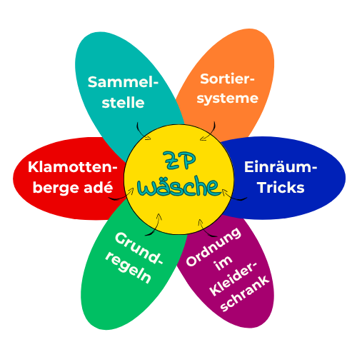 ZP-Wäsche-Logo-Blume